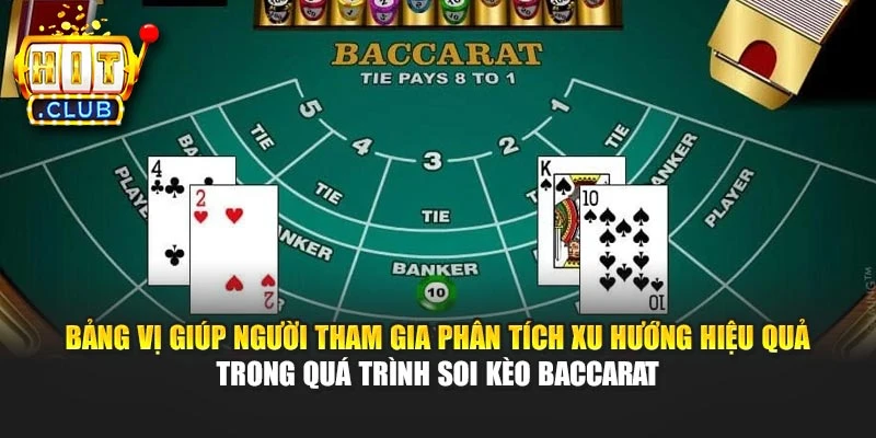 Bảng vị giúp người tham gia phân tích xu hướng hiệu quả trong quá trình soi kèo Baccarat